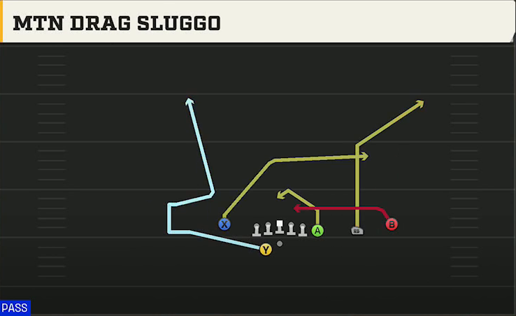 UL Monroe Offense Gun Trips X Nasty Off Wk Mtn Drag Sluggo play diagram