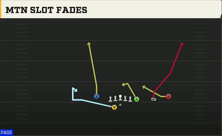 UL Monroe Offense Gun Trips X Nasty Off Wk Mtn Slot Fades play diagram