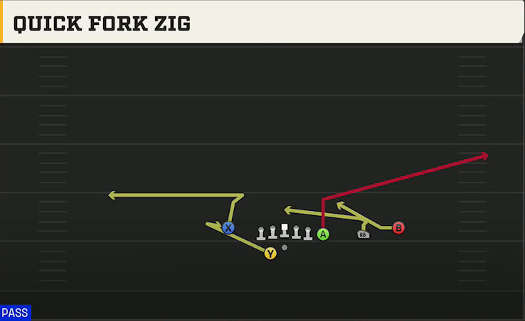 UL Monroe Offense Gun Trips X Nasty Off Wk Quick Fork Zig play diagram