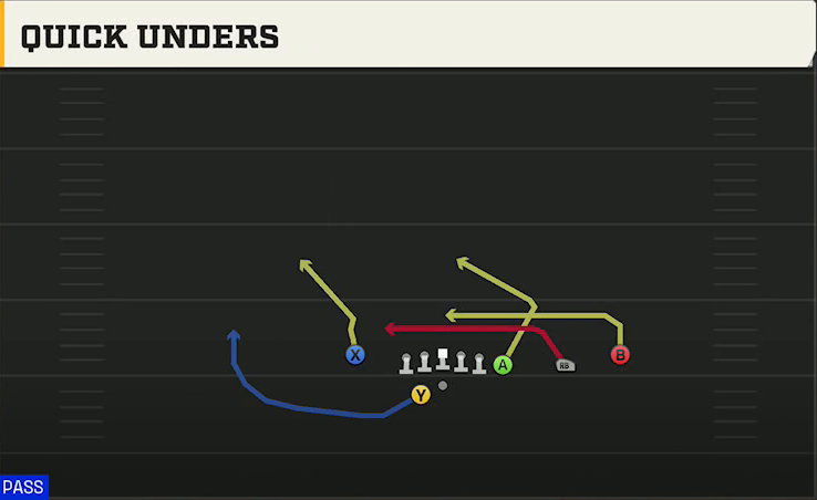 UL Monroe Offense Gun Trips X Nasty Off Wk Quick Unders play diagram