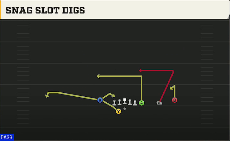 UL Monroe Offense Gun Trips X Nasty Off Wk Snag Slot Digs play diagram
