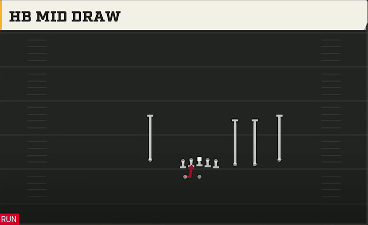 Ohio State Offense Gun Trips X Nasty HB Mid Draw play diagram