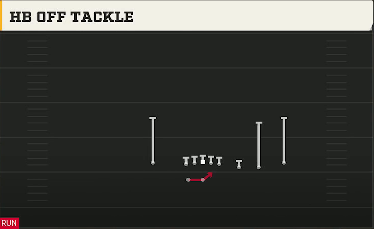 Ohio State Offense Gun Trips X Nasty HB Off Tackle play diagram