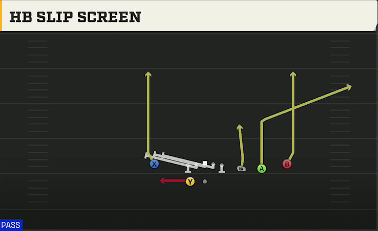 UL Monroe Offense Gun Trips X Nasty HB Slip Screen play diagram