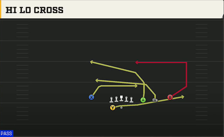 Ohio State Offense Gun Trips X Nasty Hi Lo Cross play diagram