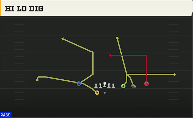 Ohio State Offense Gun Trips X Nasty Hi Lo Dig play diagram