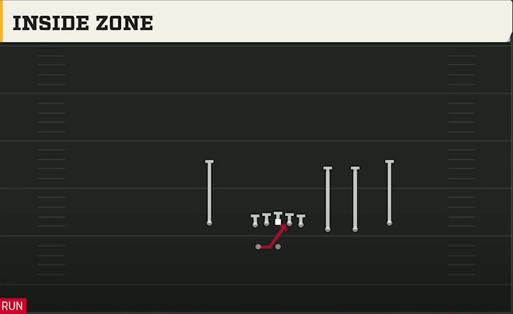 Ohio State Offense Gun Trips X Nasty Inside Zone play diagram