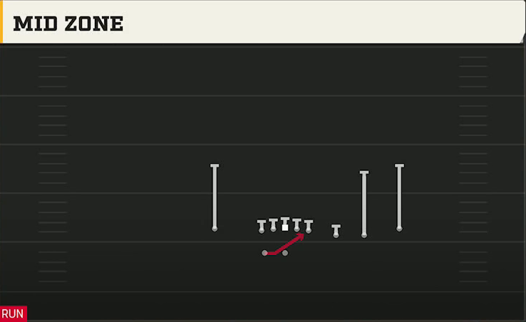UL Monroe Offense Gun Trips X Nasty Mid Zone play diagram