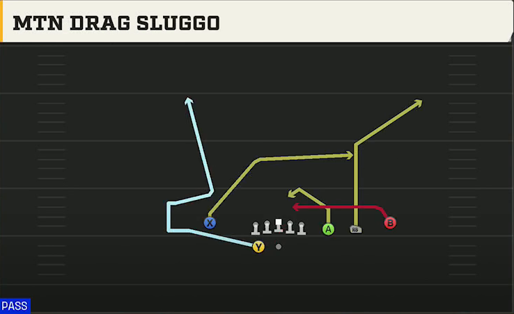 Pittsburgh Offense Gun Trips X Nasty Mtn Drag Sluggo play diagram