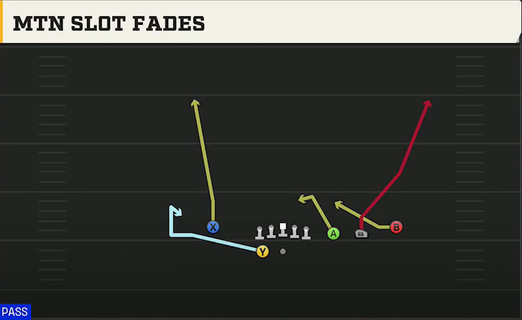 Ohio State Offense Gun Trips X Nasty Mtn Slot Fades play diagram