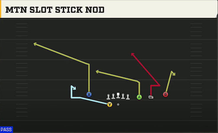 Ohio State Offense Gun Trips X Nasty Mtn Slot Stick Nod play diagram