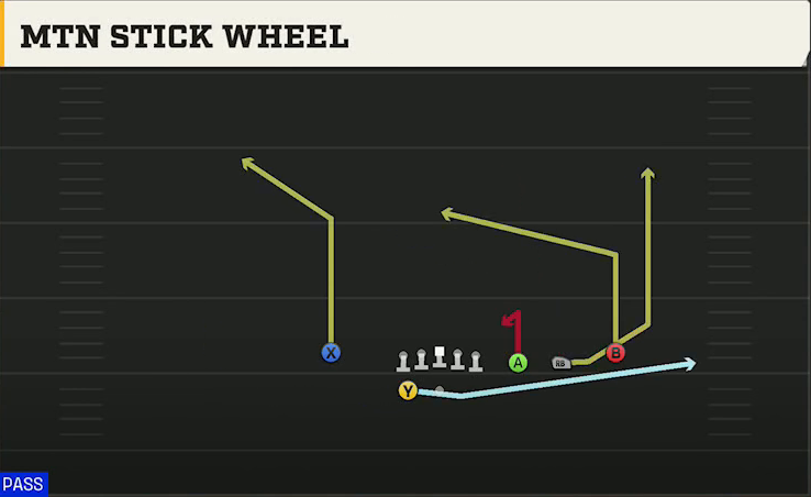 Ohio State Offense Gun Trips X Nasty Mtn Stick Wheel play diagram