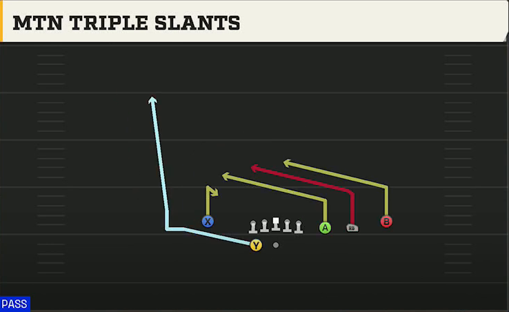 Ohio State Offense Gun Trips X Nasty Mtn Triple Slants play diagram