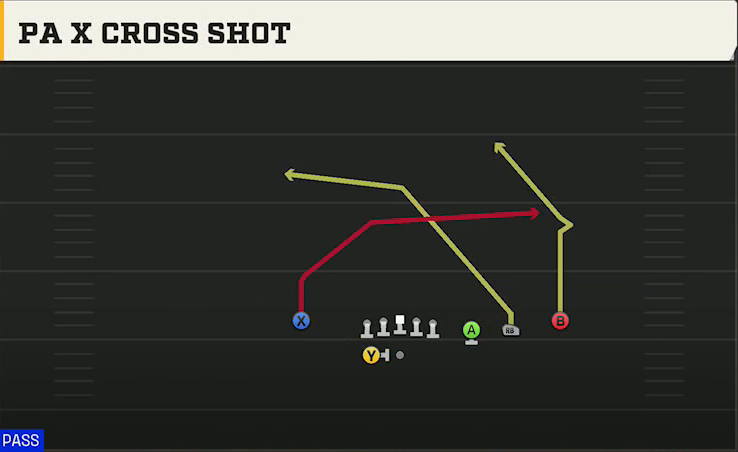 Ohio State Offense Gun Trips X Nasty PA X Cross Shot play diagram