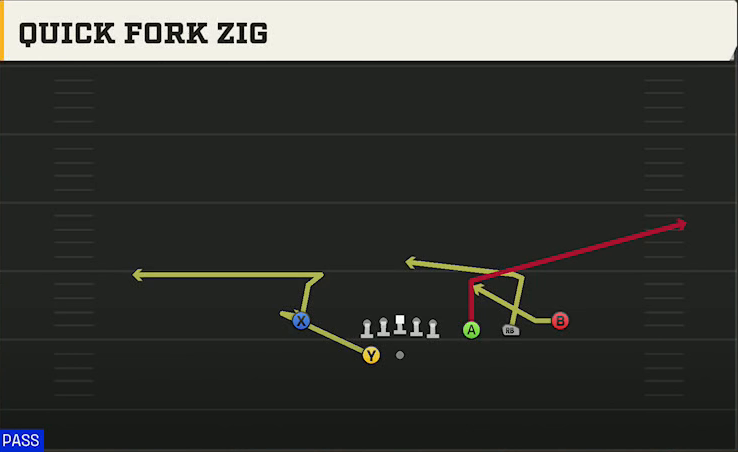 Ohio State Offense Gun Trips X Nasty Quick Fork Zig play diagram