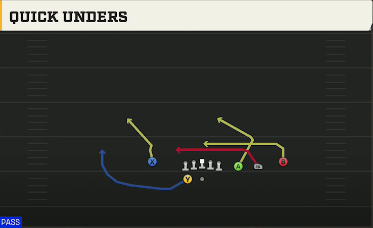 Ohio State Offense Gun Trips X Nasty Quick Unders play diagram