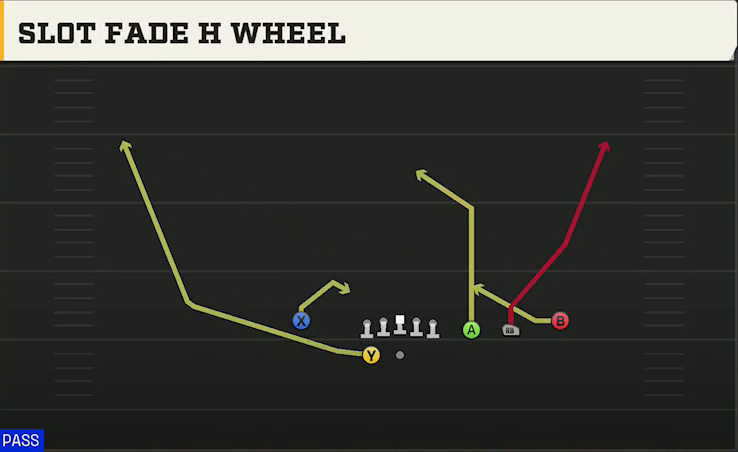 Ohio State Offense Gun Trips X Nasty Slot Fade H Wheel play diagram