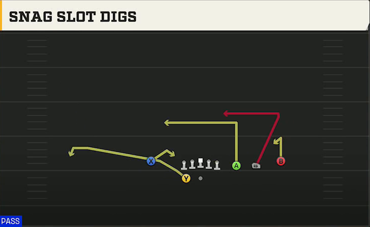 Pittsburgh Offense Gun Trips X Nasty Snag Slot Digs play diagram