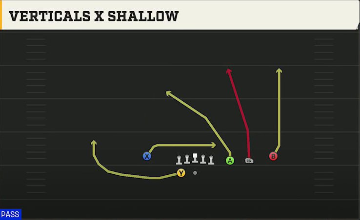 Ohio State Offense Gun Trips X Nasty Verticals X Shallow play diagram