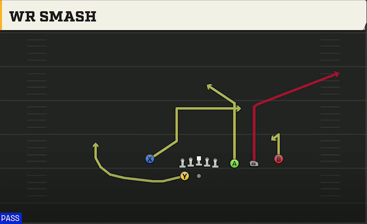 Ohio State Offense Gun Trips X Nasty WR Smash play diagram