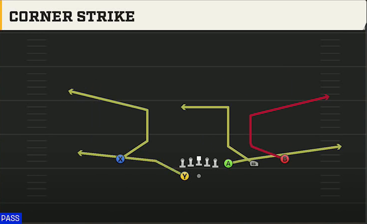 Rutgers Offense Gun Trips Y-Flex Corner Strike play diagram