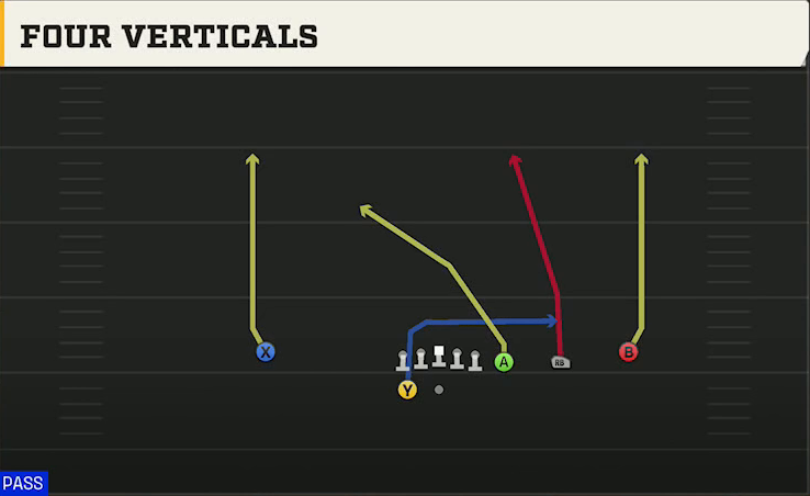 UL Monroe Offense Gun Trips Y-Flex All Go play diagram