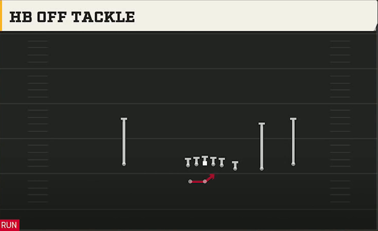 UL Monroe Offense Gun Trips Y-Flex HB Off Tackle play diagram