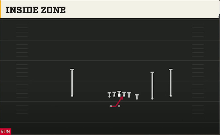 UL Monroe Offense Gun Trips Y-Flex Inside Zone play diagram