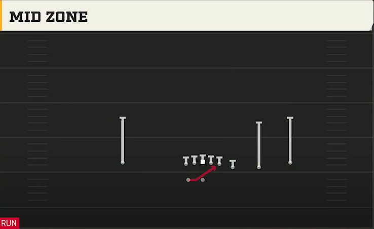 UL Monroe Offense Gun Trips Y-Flex Mid Zone play diagram
