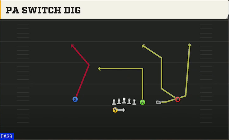 UL Monroe Offense Gun Trips Y-Flex PA Switch Dig play diagram