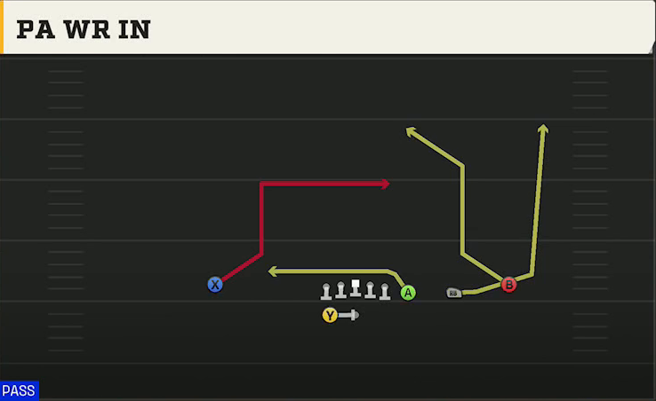 Washington State Offense Gun Trips Y Slot PA WR In play diagram