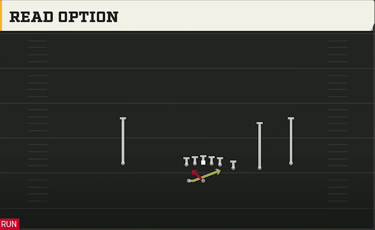 UL Monroe Offense Gun Trips Y-Flex Read Option play diagram