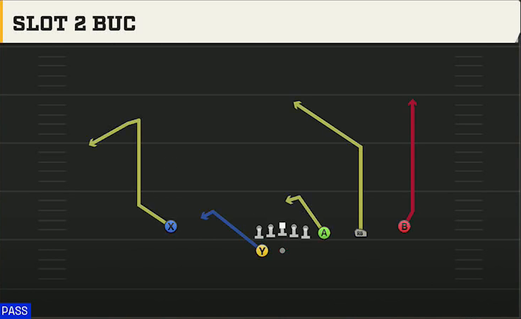 Washington State Offense Gun Trips Y Slot Slot 2 Buc play diagram