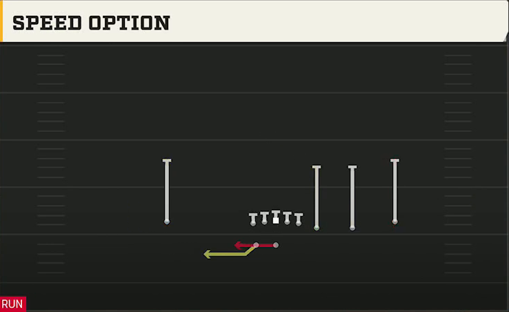 UL Monroe Offense Gun Trips Y-Flex Speed Option play diagram