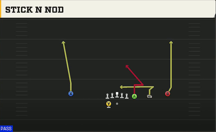 Washington State Offense Gun Trips Y Slot Stick N Nod play diagram