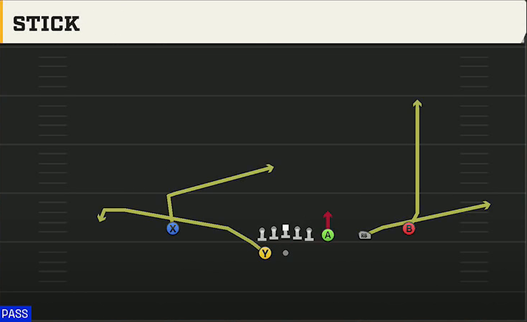 UL Monroe Offense Gun Trips Y-Flex Stick play diagram