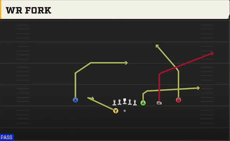 UL Monroe Offense Gun Trips Y-Flex Slot Fork play diagram