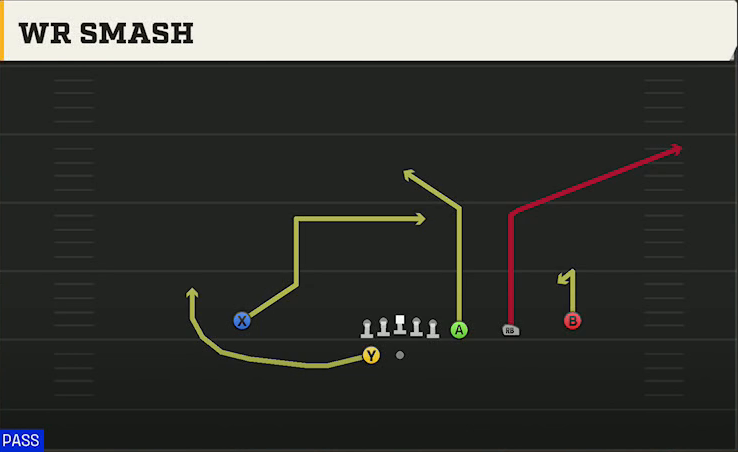 UL Monroe Offense Gun Trips Y-Flex WR Smash play diagram