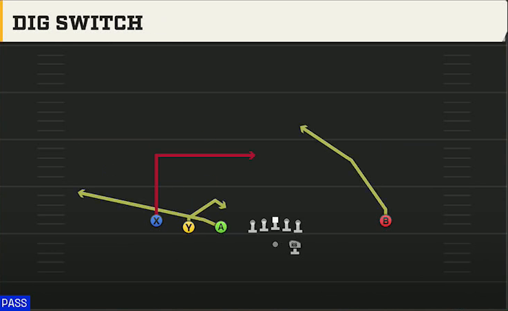Maryland Offense Gun Trips Y Iso Dig Switch play diagram