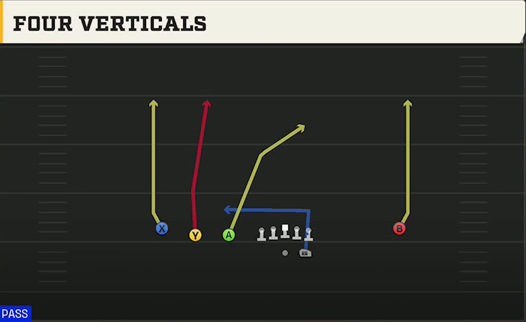 Maryland Offense Gun Trips Y Iso All Go play diagram