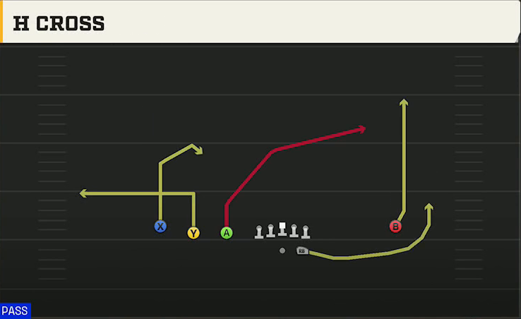 Maryland Offense Gun Trips Y Iso H Cross play diagram