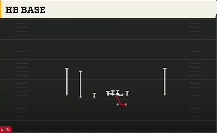 Maryland Offense Gun Trips Y Iso HB Base play diagram