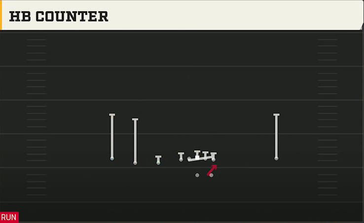 Maryland Offense Gun Trips Y Iso HB Counter play diagram