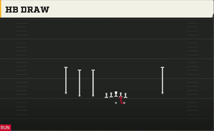 Maryland Offense Gun Trips Y Iso HB Draw play diagram
