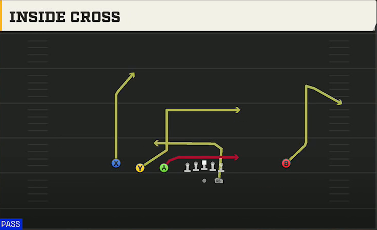 Maryland Offense Gun Trips Y Iso Inside Cross play diagram