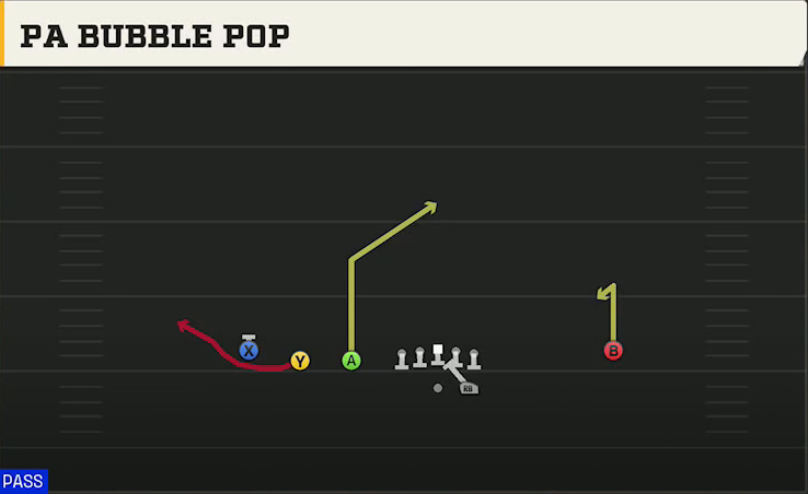 Maryland Offense Gun Trips Y Iso PA Bubble Pop play diagram