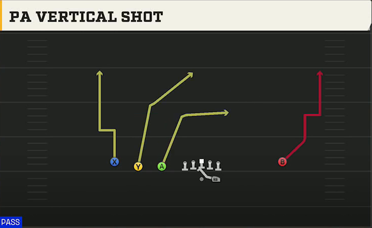 Maryland Offense Gun Trips Y Iso PA Vertical Shot play diagram
