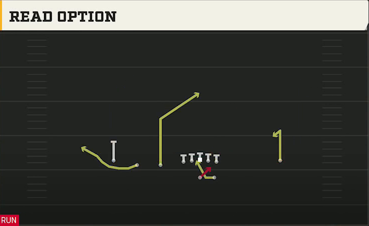 Maryland Offense Gun Trips Y Iso Read Option play diagram