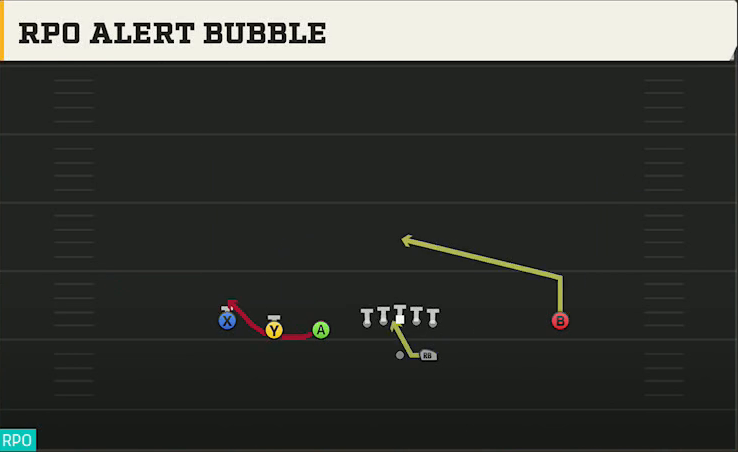 Maryland Offense Gun Trips Y Iso RPO Alert Bubble play diagram