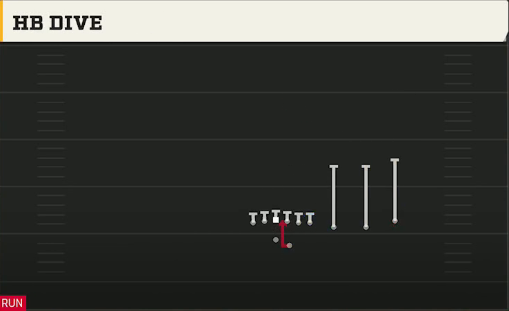 Tulane Offense Gun Trips Y Over HB Dive play diagram